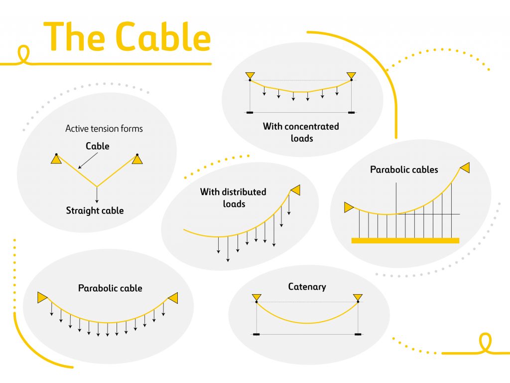 Cablestayed structures what they are and their advantages Ferrovial
